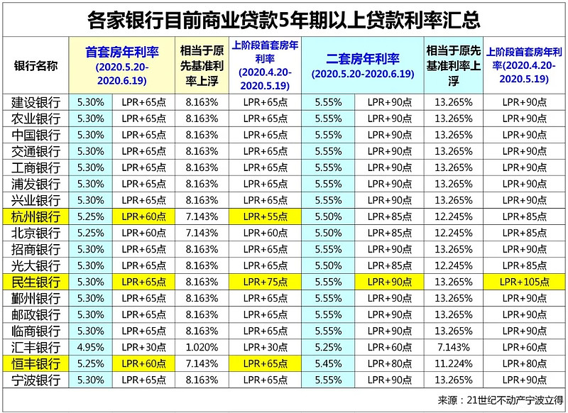 上海市长宁区私人资金管理. 如何有效利用私人资金进行投资与理财. 个人资金运作技巧